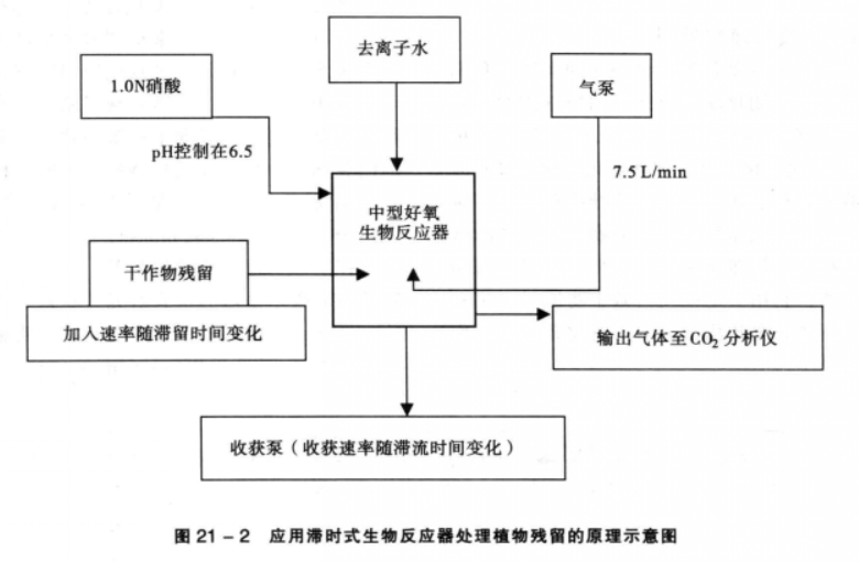 受控生態生命保障系統