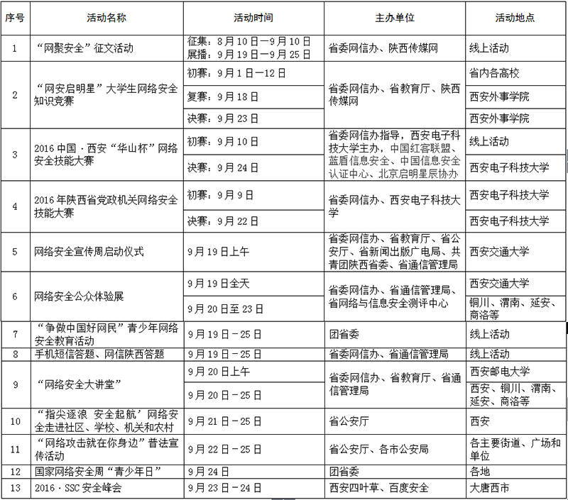 重要活動安排表