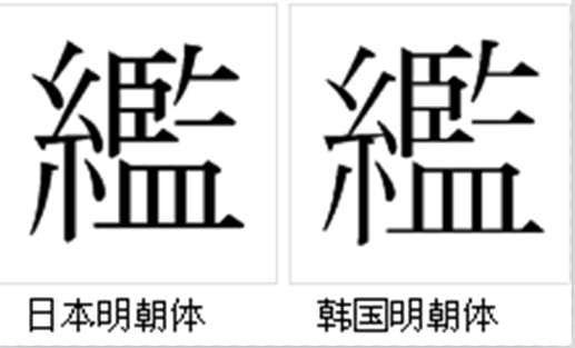 字形對比