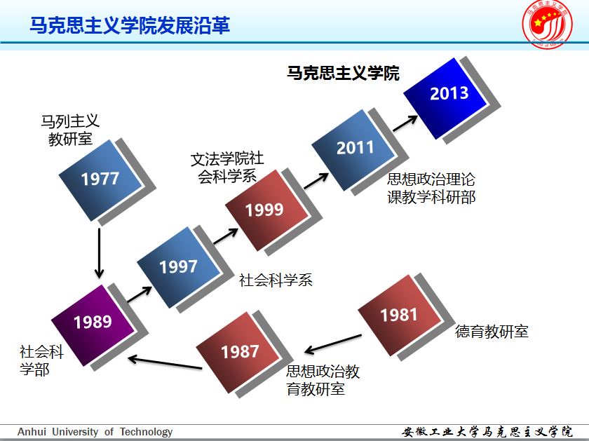 安徽工業大學馬克思主義學院