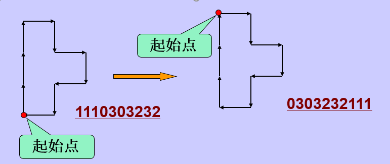 邊界表示