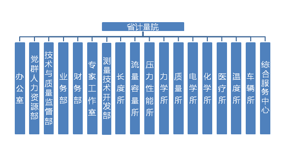 遼寧省計量科學研究院