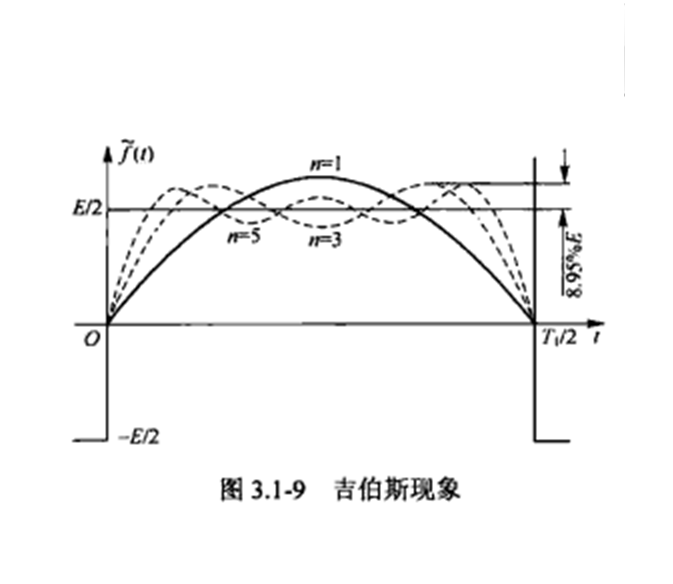 吉伯斯現象