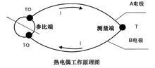 隔爆熱電偶