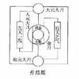 人天金丹實修法旨