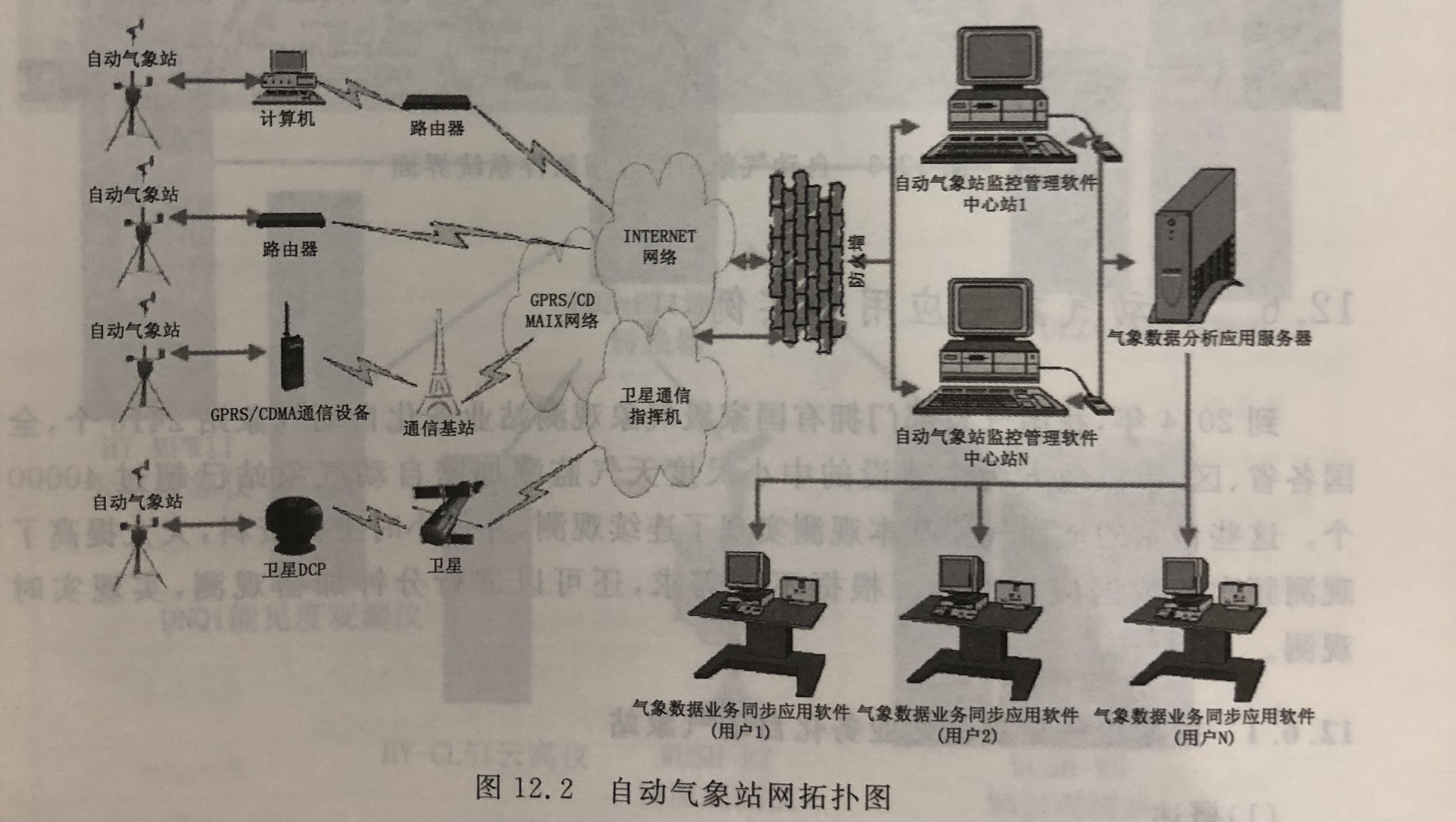 自動氣象站網