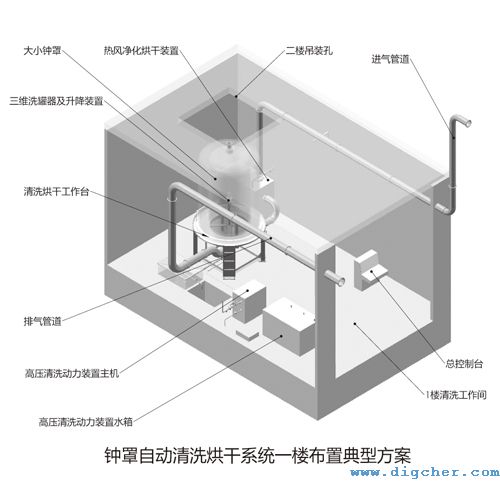 多晶矽還原爐鐘罩請洗系統