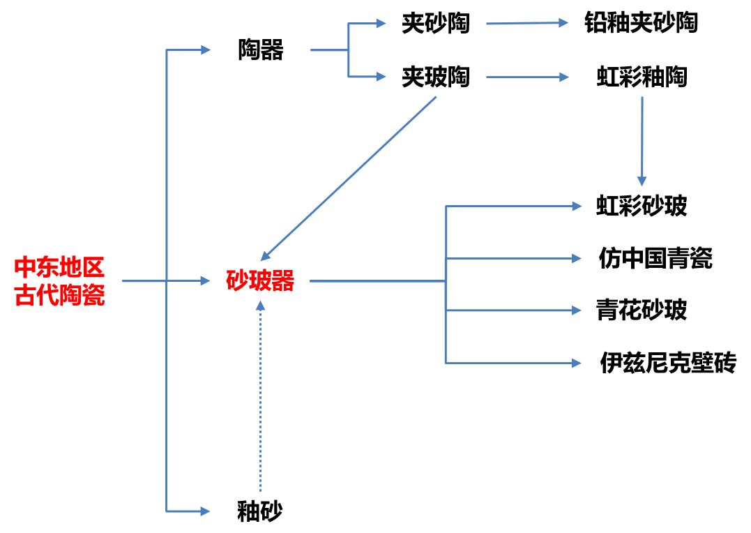 砂玻器