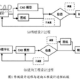 逆向工程設計