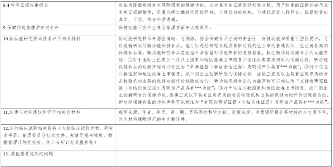 保健食品新功能技術評價實施細則