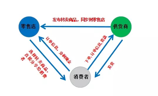 奇獵普惠