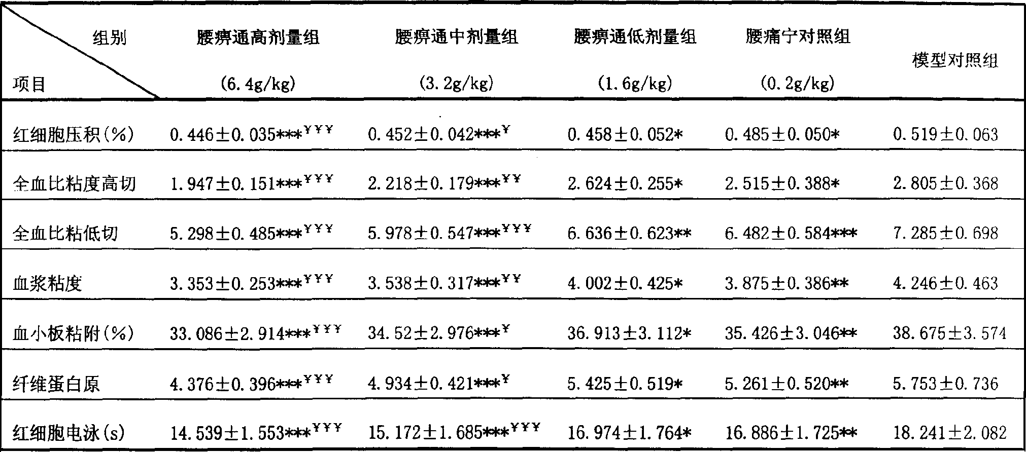 一種中藥組合物及其製備方法