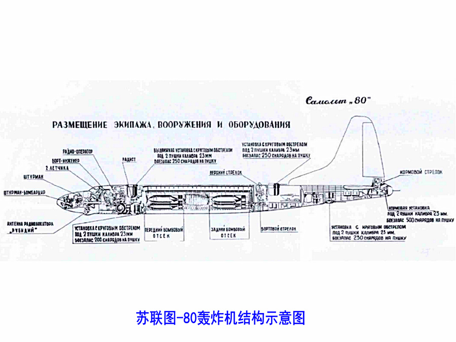 圖-80轟炸機結構示意圖