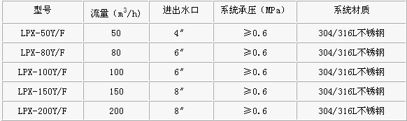 深圳市瑞譜環保科技有限公司