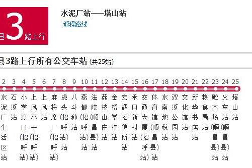 順昌縣公交3路