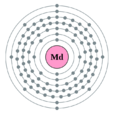 鍆(md（元素符號）)