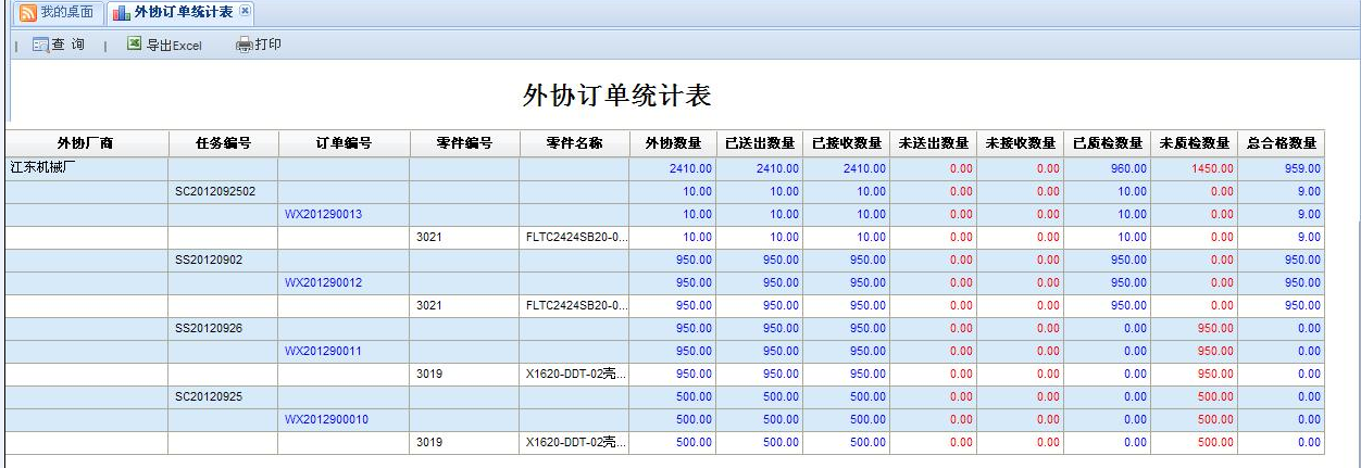 外協管理