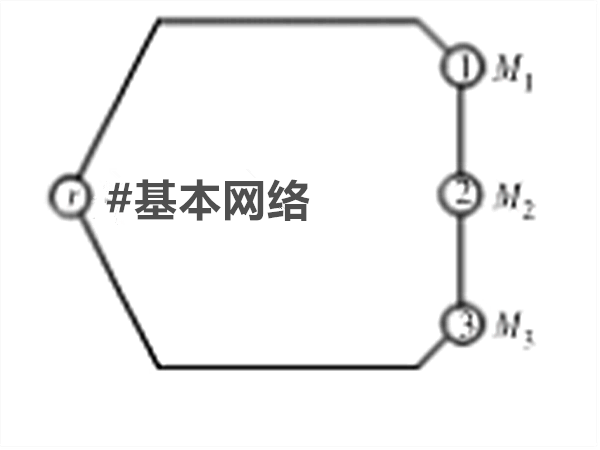 子網連線點