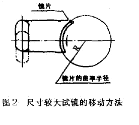 鏡面失真率