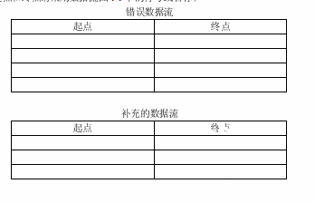 資料庫系統工程師考試