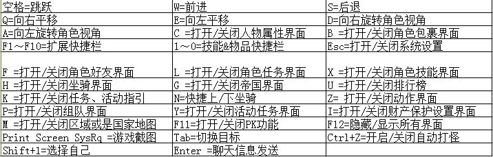 聖魔印相關快捷鍵操作