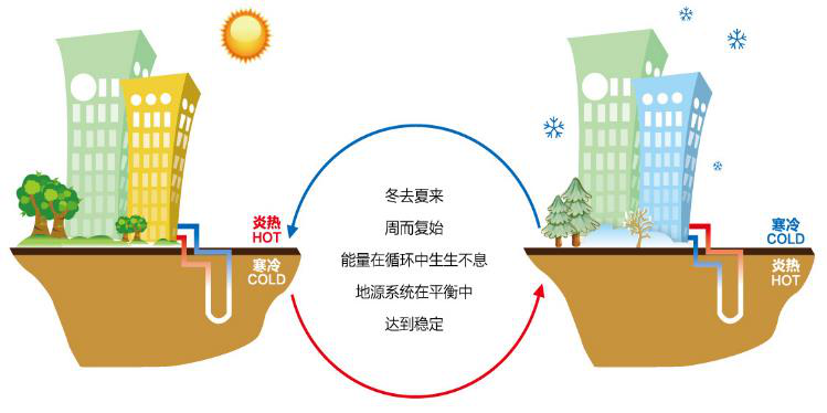 貴州省地質科技園