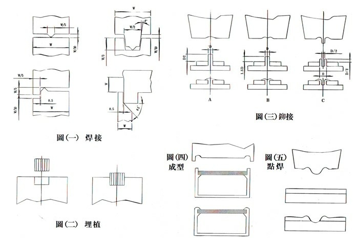 超音波熔接機套用