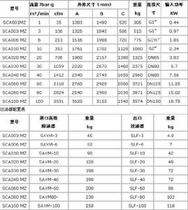 MZ系列吸附式乾燥機基本技術參數1