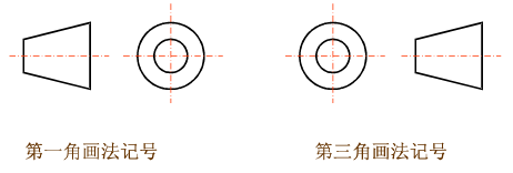 識別符號