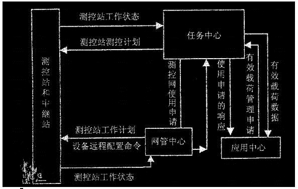 航天測控網