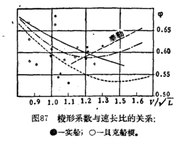 海峽船