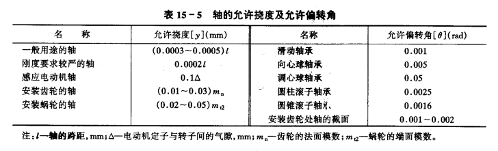 剛度校核