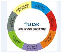 億思達顯示科技有限公司