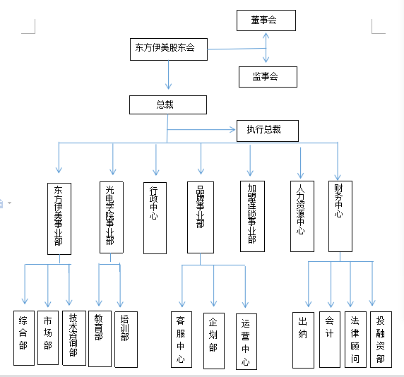 北京東方伊美科技發展有限公司