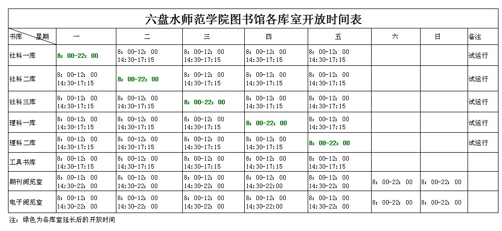 六盤水師範學院圖書館