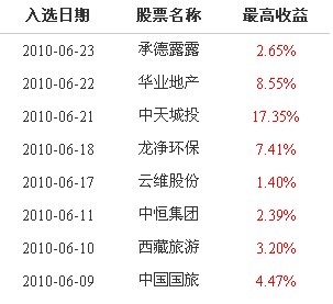 機構強勢股