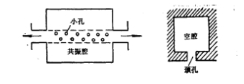 空調系統噪聲源