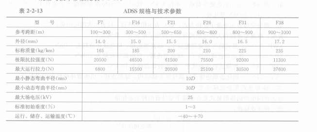 技術參數