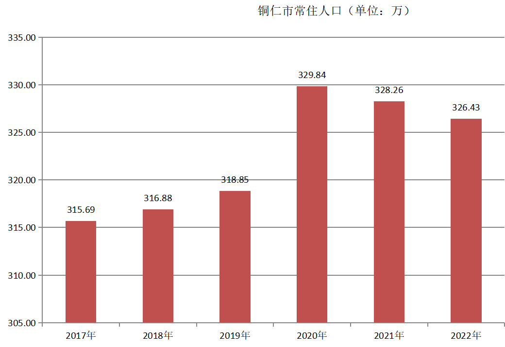 銅仁市(貴州銅仁)