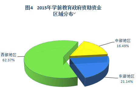 2015年中國學生資助發展報告