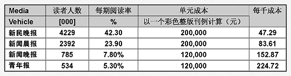 新民晚報(中共上海市委直接領導的綜合性報紙)