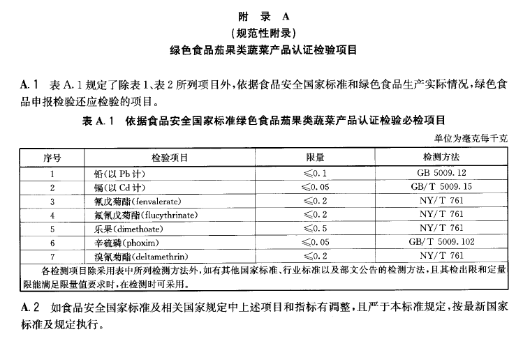 綠色食品：茄果類蔬菜