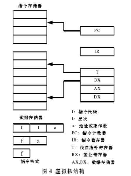 代數編譯器