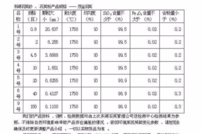 含量均勻度檢查法