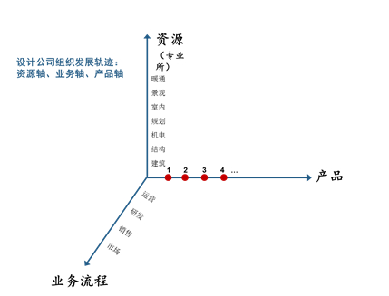 陳陽(ADU首席顧問)