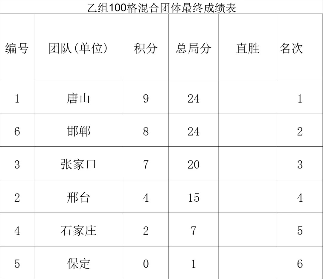 河北省第一屆智力運動會