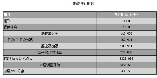 長征二號E捆綁運載火箭