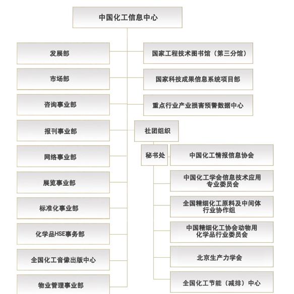 中國化工信息中心有限公司