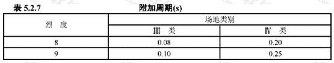 抗震規範中的表5.2.7