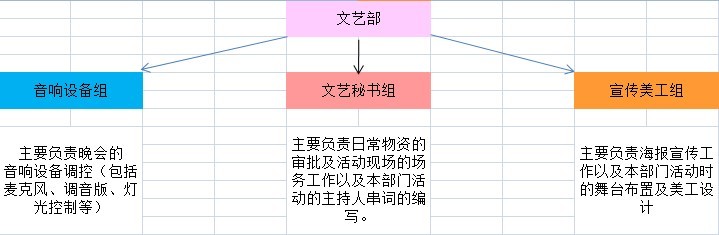 福建師範大學閩南科技學院文藝部